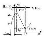 工作原理和特性 工作原理和特性